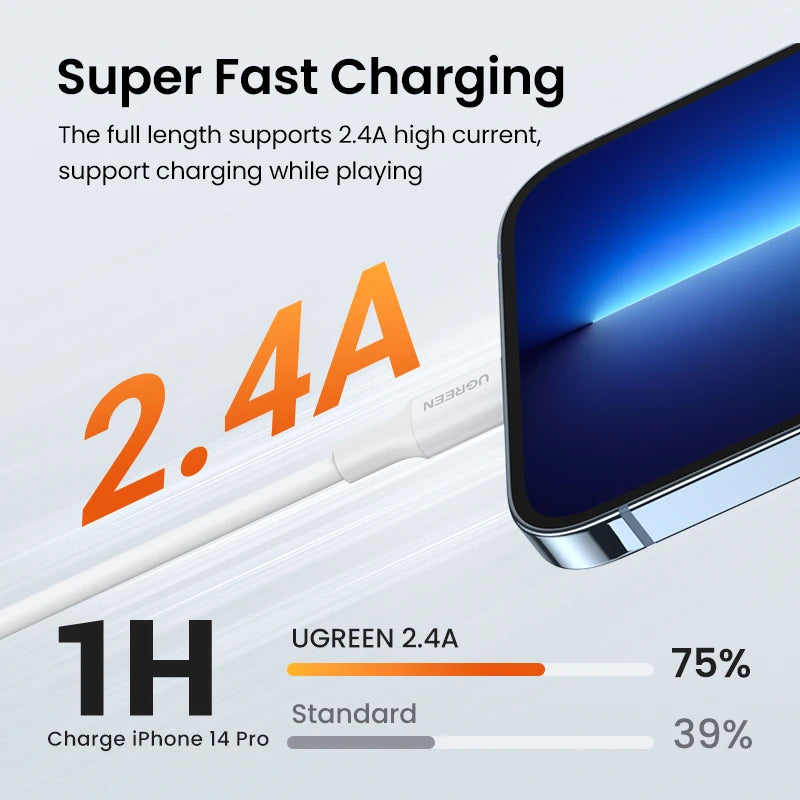 Apple Certified USB-A to Lightning Cable – 2.4A Fast Charge