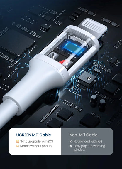 Apple Certified USB-A to Lightning Cable – 2.4A Fast Charge