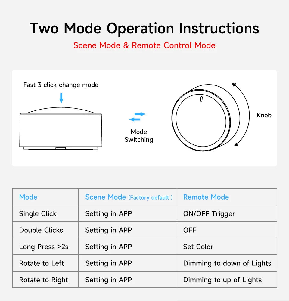 Wireless Zigbee Scene & Dimmer Controller